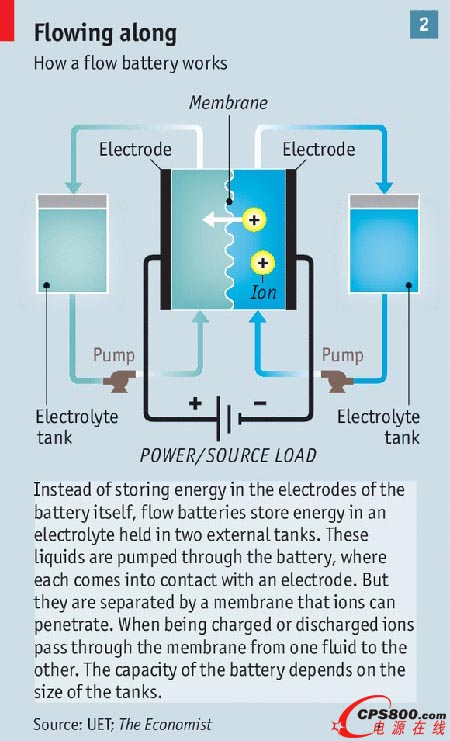 ����Դ��(d��ng)��늳صĄ�(chu��ng)�¸�ِ����һ���ˣ�