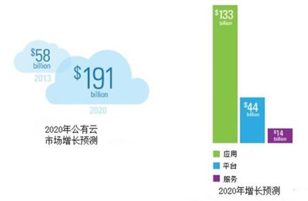 2015��ȫ����Ӌ��lչ�A�y