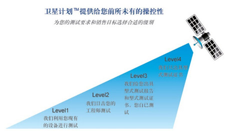 Intertek���l��Ӌ������Ո���� 