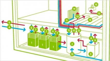 IDC散熱新思路:結(jié)合“散熱”和“制熱”