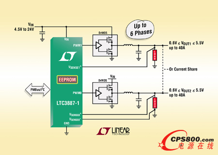 I2C/PMBus �pݔ��ͬ�������� DC/DC ������