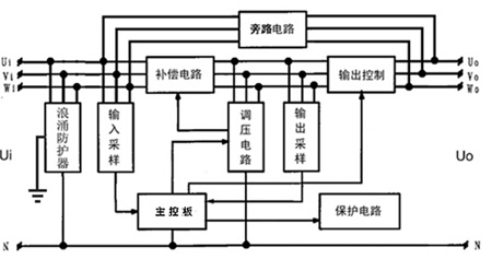SBW5B-HD�o�|�c(di��n)������(w��n)����ԭ����D 