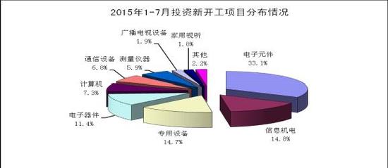通信業完成固定資產投資592億元 同比增長14%