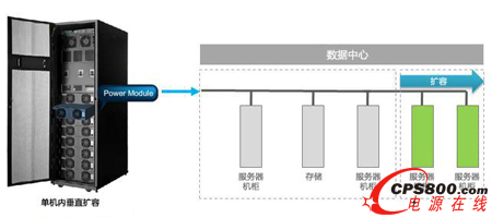 ģ�K��UPS�M��C���o�p�U�ݵ�����