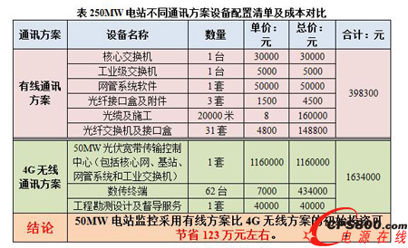 ��ͬ����վ�O(ji��n)��ͨӍ�����ă�(y��u)�ӷ���