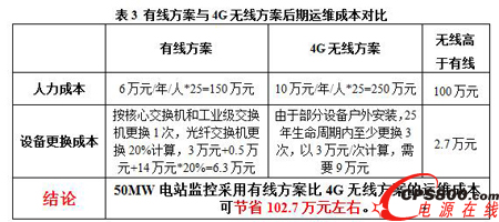 ��ͬ����վ�O(ji��n)��ͨӍ�����ă�(y��u)�ӷ���