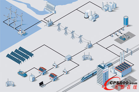 �W���о��(xi��ng)Ŀ��E2SG���F(xi��n)�шA�M��ɡ������������늾W(w��ng)�ķ�(w��n)���ԡ���ԴЧ�ʺ͔�(sh��)��(j��)��ȫ�Ե춨�˻��A(ch��)