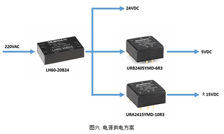 �Դ��늷���