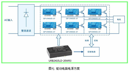 ���·�Դ����