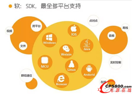 SDK,��ȫ��ƽ�_֧��