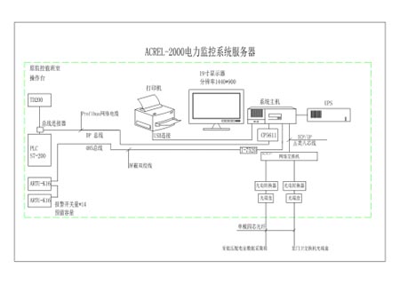 Acrel-2000����O��ϵ�y���w������Ӽ��g(�Ϻ�)���޹�˾ �������O���ϵ�y�Ŀ�đ���