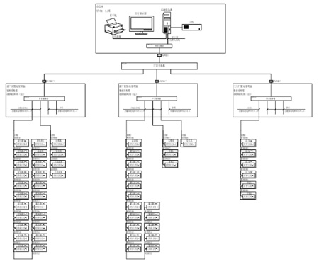 Acrel-5000�ܺĹ���ϵ�y(t��ng)����̩�Ҽ��(xi��ng)Ŀ�еđ�(y��ng)��