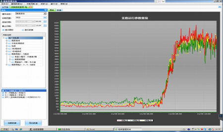 Acrel-5000�ܺĹ���ϵ�y(t��ng)����̩�Ҽ��(xi��ng)Ŀ�еđ�(y��ng)��