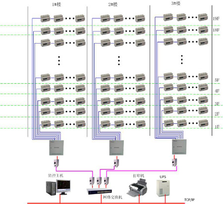 紹興黃金時代大廈電能管理系統