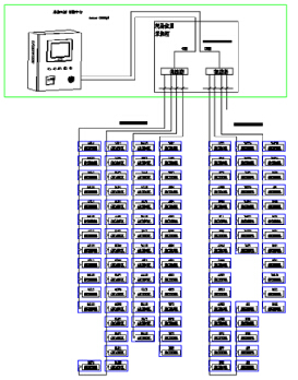 Acrel-6000/B늚��ıO��ϵ�y���w���\��ȫ�Ԅ���Ѫ�����a�I���Ŀ�đ���