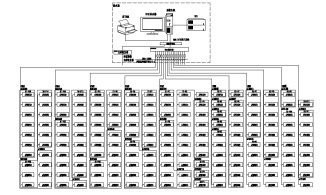 Acrel-3000��ܹ���ϵ�y��������ϾƵ��Ŀ�đ���