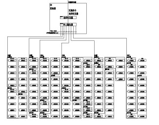 Acrel-3000��ܹ���ϵ�y��������ϾƵ��Ŀ�đ���