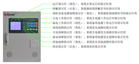 AFPM100�����O���Դ�O��ϵ�y�ږ|����W����У�^��Դ���������еđ���