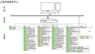 Acrel-2000����O(ji��n)��ϵ�y(t��ng)���Ϻ��Эh(hu��n)���O(ji��n)�y(c��)���ĵđ�(y��ng)��