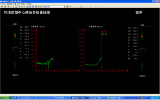 Acrel-2000����O(ji��n)��ϵ�y(t��ng)���Ϻ��Эh(hu��n)���O(ji��n)�y(c��)���ĵđ�(y��ng)��