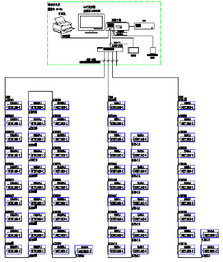 Acrel-3000��ܹ���ϵ�y�څR�����H�V���đ���