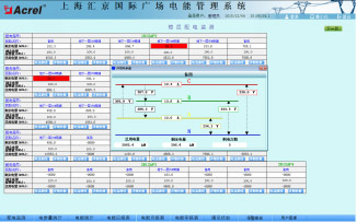 Acrel-3000��ܹ���ϵ�y�څR�����H�V���đ���