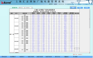 Acrel-3000��ܹ���ϵ�y�څR�����H�V���đ���