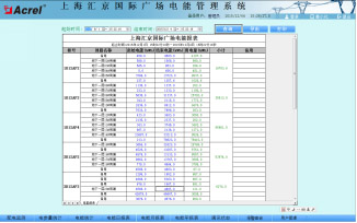 Acrel-3000��ܹ���ϵ�y�څR�����H�V���đ���