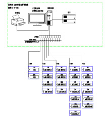 Acrel-2000電力監(jiān)控系統(tǒng)在上海財經(jīng)大學10KV變電站的應用