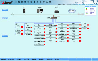 Acrel-2000電力監(jiān)控系統(tǒng)在上海財經(jīng)大學10KV變電站的應用