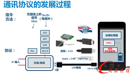 2016���ٳ�����OӋڅ�ݼ����º㹦�ʸ�Ч�ʳ�늷���