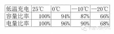 ��늄�(d��ng)��܇��늳؞�����ǳ䲻�M��