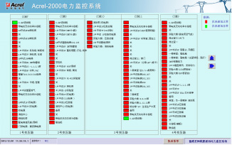 ϵ�y(t��ng)ͨӍ�Y(ji��)��(g��u)ʾ��D