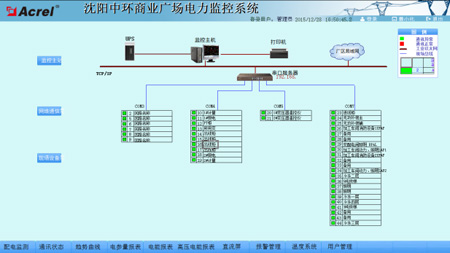 電力監控系統在沈陽中環商業廣場中的應用