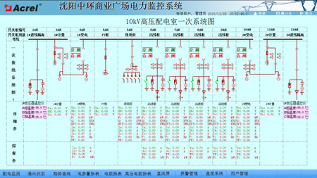 電力監控系統在沈陽中環商業廣場中的應用