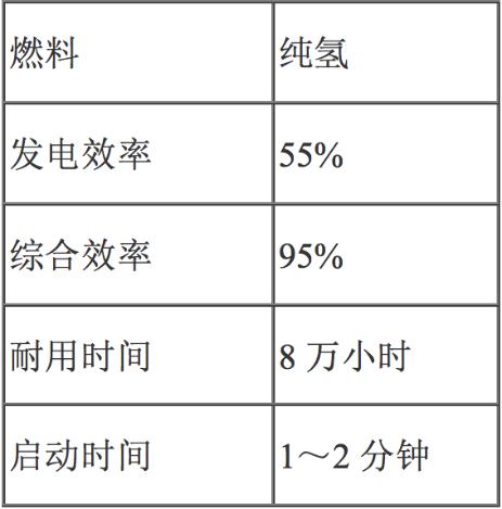 發電效率全球最高 東芝新一代氫型燃料電池系統投入實證試驗運行
