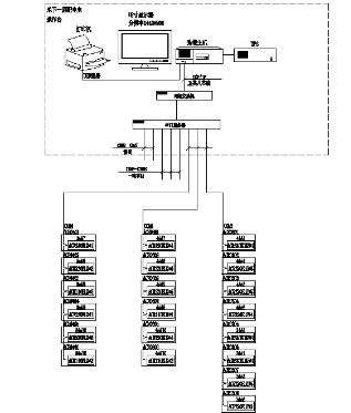 Acrel-2000����O(ji��n)��ϵ�y(t��ng)���A�m��������Ŀ�đ���