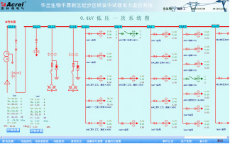 Acrel-2000����O(ji��n)��ϵ�y(t��ng)���A�m��������Ŀ�đ���