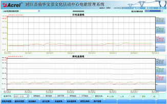 Acrel-3000��ܹ���ϵ�y���ֽ��h���A�ľ��đ���
