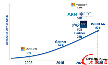 ���W�^�m׃���G����Cypress�OС��Դ�ռ��������Pע