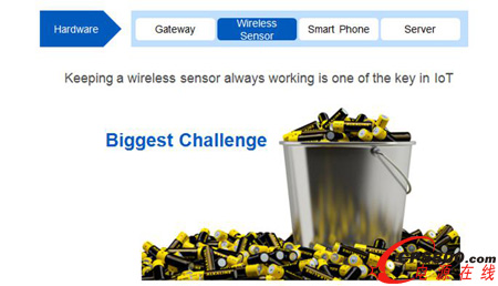 ���W�^�m׃���G����Cypress�OС��Դ�ռ��������Pע