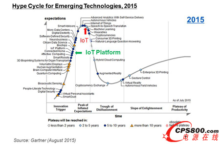 ���W�^�m׃���G����Cypress�OС��Դ�ռ��������Pע