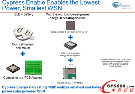 ���W�^�m׃���G����Cypress�OС��Դ�ռ��������Pע