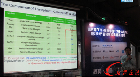 �ׂ��P�I�����Č��ȣ�HEMT GaN���g���ԃ������@ 