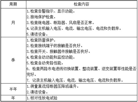 UPS֪�R(sh��)С�n��---UPS�z�����ڼ���(n��i)��