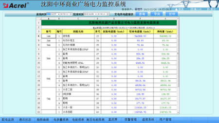 Acrel-6000늚��ıO��ϵ�y�ڃ��ɹ��r�I��W���ƌ��ǵđ���