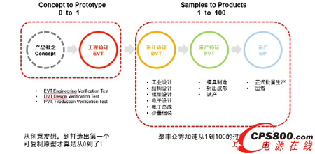 ��ӛKickstarter��Ҋ�Cֻ������ӹ��̎��ı��Iƽ�_