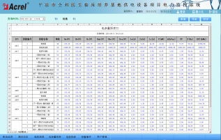 電參數(shù)抄表