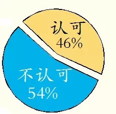 LED�����S��������⡰����������