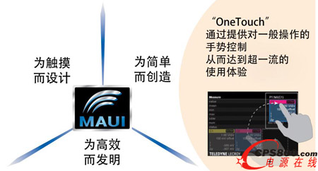 �؄��_�����Ƴ����и����Եġ�OneTouch���քݿ��Ƶ�WaveRunner 8000ʾ����